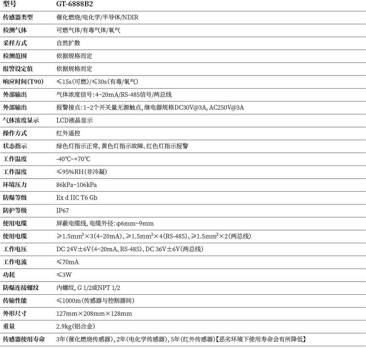 123