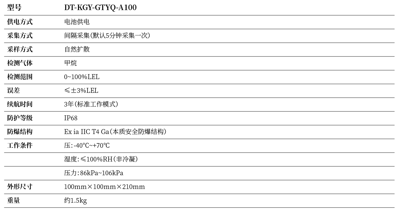 123